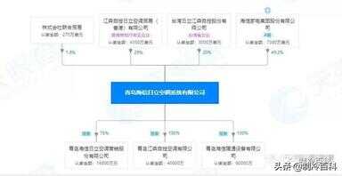 日立和大金中央空调哪个好（大金跟日立中央空调对比）