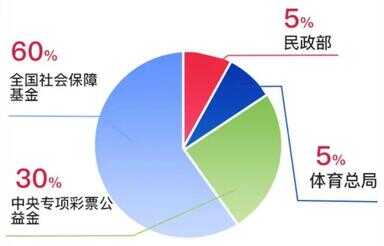 占比例百分之多少怎么算（几占几的百分之几怎么算）