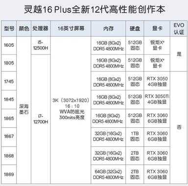 戴尔电脑怎么样（为什么不建议买戴尔灵越14pro）