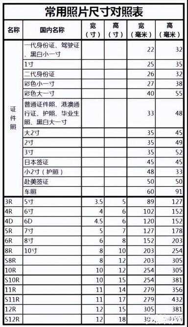 寸照的尺寸是多少（2.5x3.5是几寸照片）