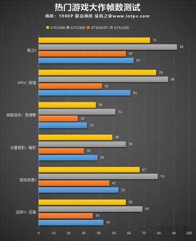 1650显卡怎么样（独立显卡gtx1650怎么样）