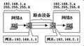 网关怎么设置（192.168.1.1的首选dns）