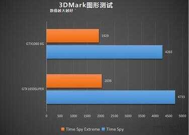 1060和1650哪个好（1650显卡能撑几年）