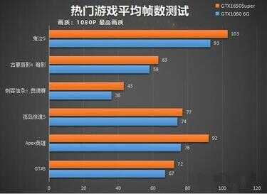 1060和1650哪个好（1650显卡能撑几年）