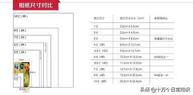 6寸照片是多少厘米（1–10寸照片尺寸表）