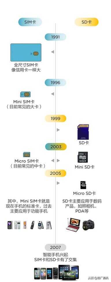 nano卡（micro卡换nano卡要本人吗）