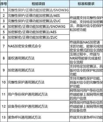 进网试用和进网许可有什么区别（进网许可证和进网试用的区别）