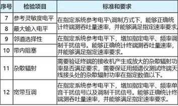 进网试用和进网许可有什么区别（进网许可证和进网试用的区别）