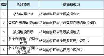 进网试用和进网许可有什么区别（进网许可证和进网试用的区别）