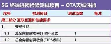 进网试用和进网许可有什么区别（进网许可证和进网试用的区别）