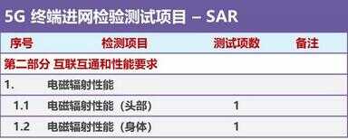 进网试用和进网许可有什么区别（进网许可证和进网试用的区别）