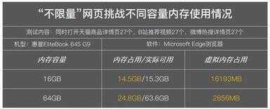 笔记本内存多大比较好（十大不建议买的笔记本电脑）