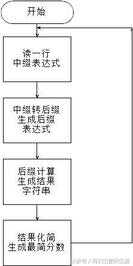 电脑除号怎么打（电脑上÷怎么打）