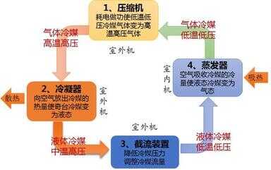 电辅热什么意思（空调里的电辅热是什么意思）