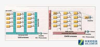 什么是ccd相机（ccd相机功能键介绍）