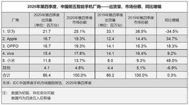 oppoa32什么时候上市的（oppoa32上市时间及价格）