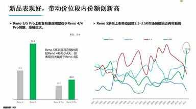 oppoa32什么时候上市的（oppoa32上市时间及价格）