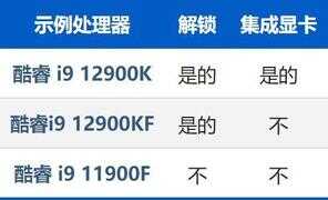 cpukf和k是什么意思（为什么不建议买13代cpu）