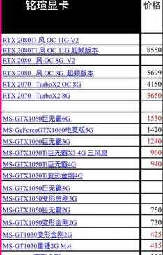 笔记本能换显卡吗（笔记本3050显卡什么水平）