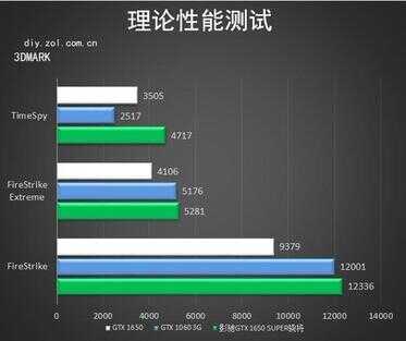 1650super（1650super什么时候发布的）