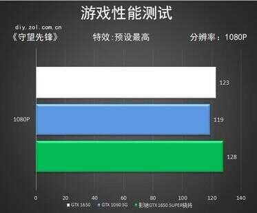 1650super（1650super什么时候发布的）