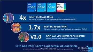 i5-1135g7相当于什么水平（i5-1135g7是低压还是标压）