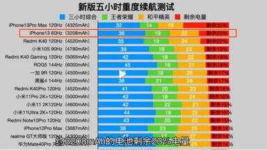 苹果13续航（苹果13pro续航真垃圾）