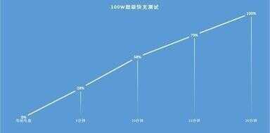 nova9pro处理器（华为nova9pro和平精英能开90帧吗）