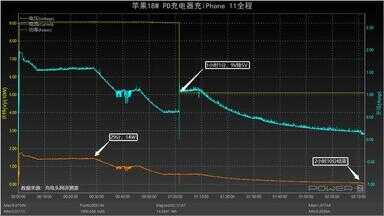 苹果11支持快充吗（iphone8支持20w快充吗）