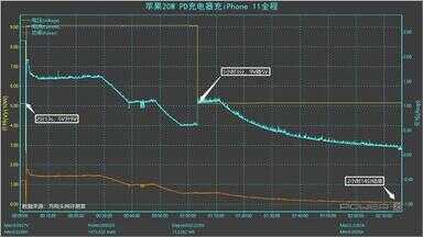 苹果11支持快充吗（iphone8支持20w快充吗）