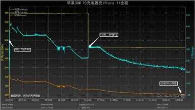 苹果11支持快充吗（iphone8支持20w快充吗）