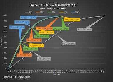 苹果11支持快充吗（iphone8支持20w快充吗）