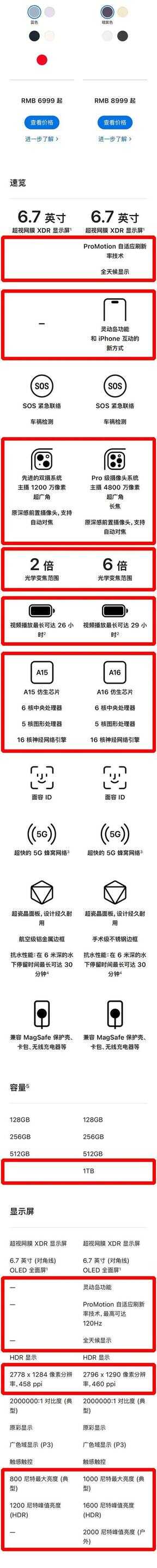 苹果机型对比（苹果13现在值得购买不）