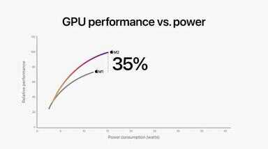 air和pro的区别（iPadair5买256g后悔了）