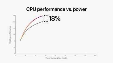 air和pro的区别（iPadair5买256g后悔了）