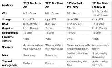 air和pro的区别（iPadair5买256g后悔了）