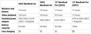 air和pro的区别（iPadair5买256g后悔了）