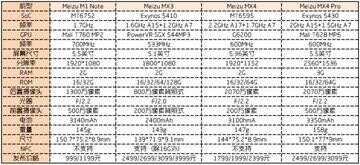 魅蓝note（魅蓝note现在还能用吗）