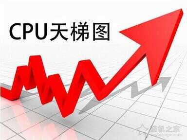 cpu性能（2022年cpu天梯图完整版清晰）