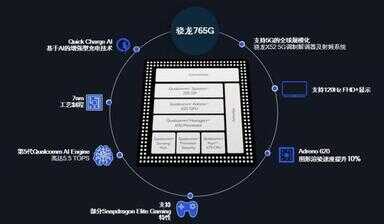 骁龙765（骁龙765g相当于麒麟多少）