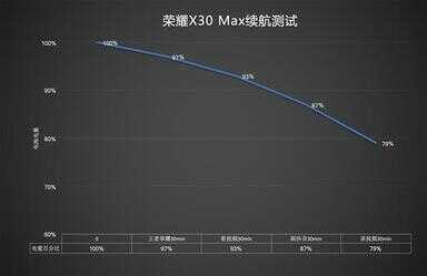 荣耀x30max手机怎么样（荣耀x30建议买吗）