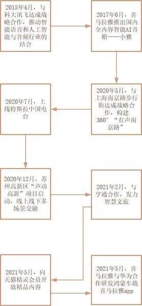 手机软件怎么传到另一个手机上（新手机旧手机怎么互传）