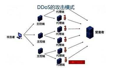 恶意网站（被派出所说我浏览了什么网页）