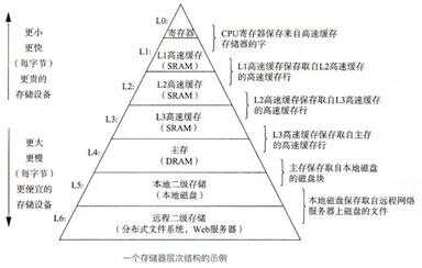 计算机发展史（计算工具的发展史）