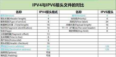 a类ip地址（ip地址分为四段范围是多少）