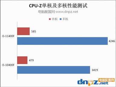 11代酷睿i5（10代酷睿i5值得买吗）