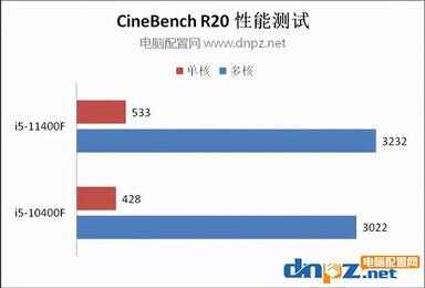 11代酷睿i5（10代酷睿i5值得买吗）