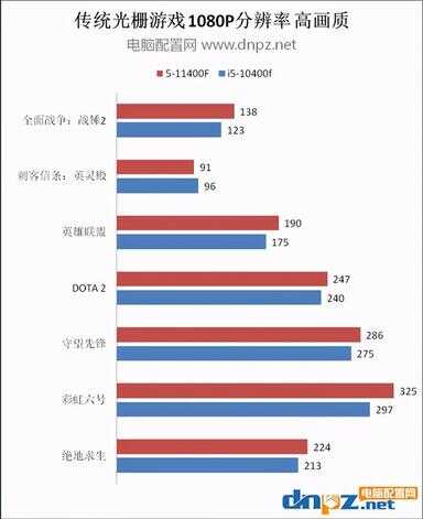 11代酷睿i5（10代酷睿i5值得买吗）