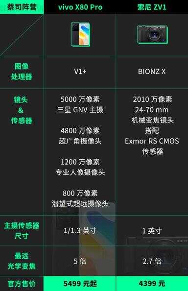 2022拍照手机排行榜前十名（新上市手机排行榜2022）