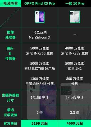 2022拍照手机排行榜前十名（新上市手机排行榜2022）